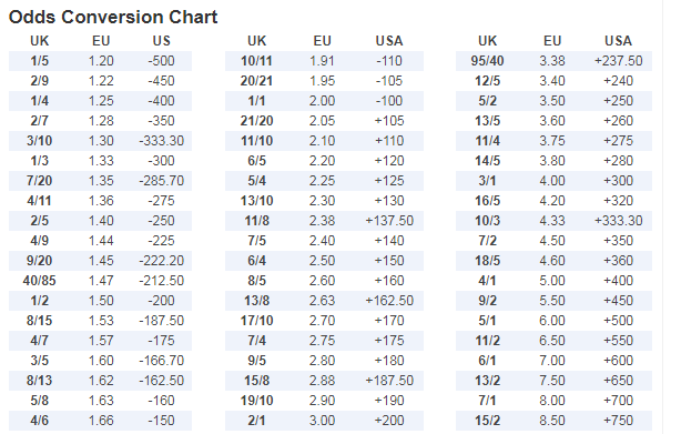 Do You Pay Taxes On On Line Casino Winnings?